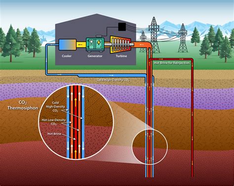 The Unexplored Possibilities: Venturing into Geothermal Energy for an Empowering Hub