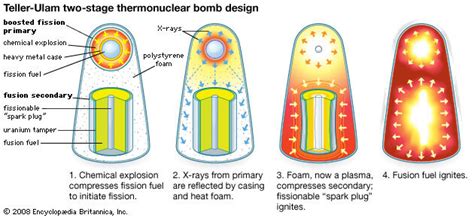 The Unimaginable Might of Atomic Weapons