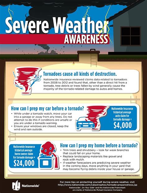 The Unpredictability of Tornadoes: Are We Truly Prepared?