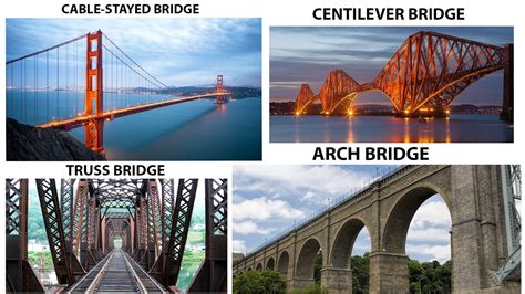 The Various Kinds of Bridges Explored in Dreams and Their Significance