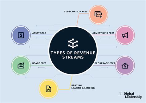 The Various Revenue Streams for Brooke Bush