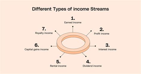 The Various Streams of Her Earnings and Investments