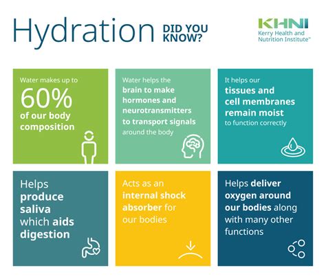 The Vital Role of Hydration in Sustaining Essential Body Functions