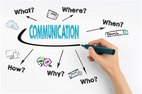 The Vital Role of Interpretation in Effective Communication