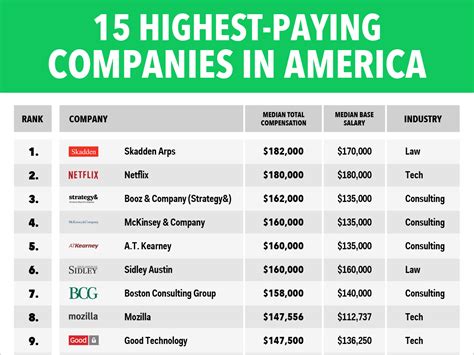 The Wealthy Elite: Top Earning American Personalities in Various Sectors