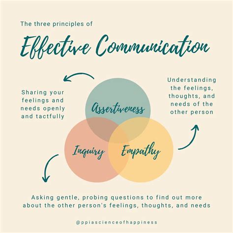 The art of effective communication: How dialogue can revolutionize relationships