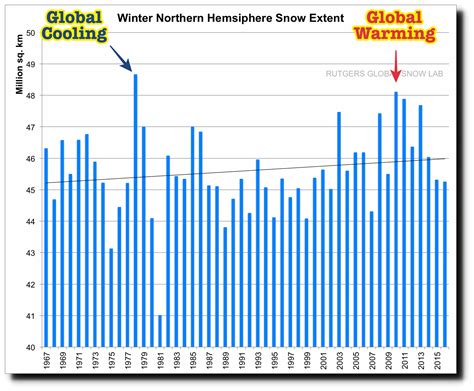 The hazards of consuming snow: differentiating reality from myth