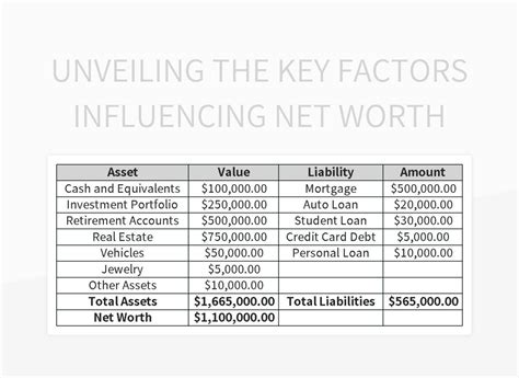 The key factors behind Mary's net worth