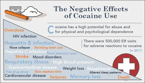 The moral consequences of employing cocaine for apex encounters