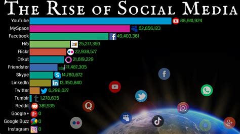 The rise of a social media sensation