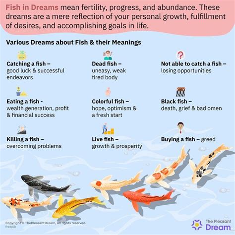 The significance of fish behavior in interpreting dream messages