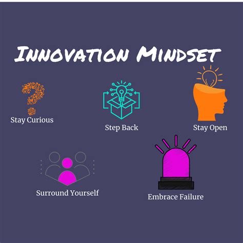 Thinking Beyond Limits: Nurturing an Innovative Mindset