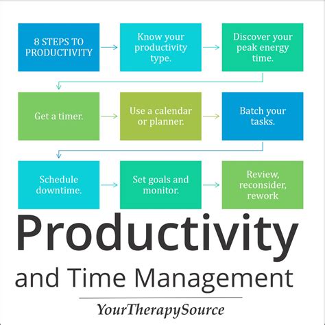 Time Management: Achieving maximum productivity