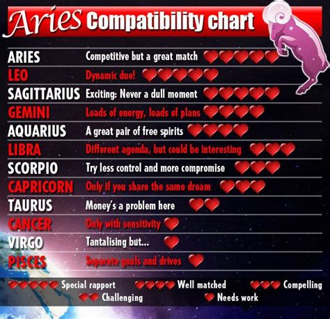 Time of Aries Crush