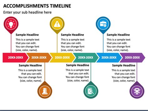 Timeline of Accomplishments