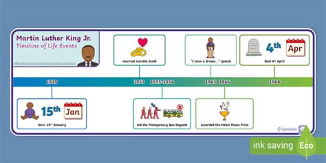 Timeline of Key Life Events