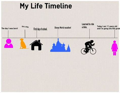 Timeline of the Life Journey of the Renowned Personality