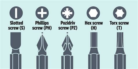 Tips for Choosing the Right Size and Shape of Screwdriver