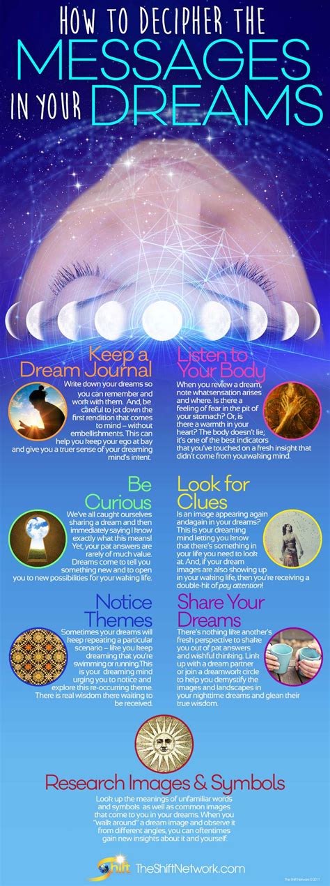 Tips for Deciphering and Utilizing Dream Messages