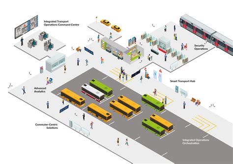 Tips for Enhancing Dream Analysis and Understanding the Significance of Waiting at a Public Transportation Hub