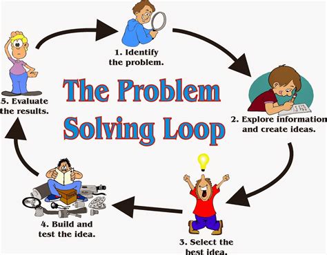 Tips for Improving Problem-Solving Skills in Mathematics Competitions