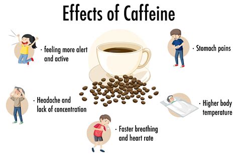 Tips for Managing Caffeine-induced Nightmares