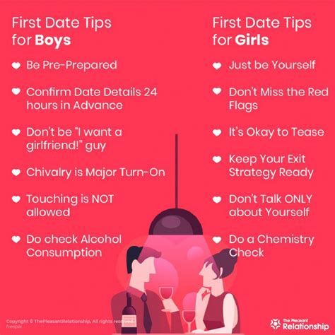 Tips for Planning Your First Date