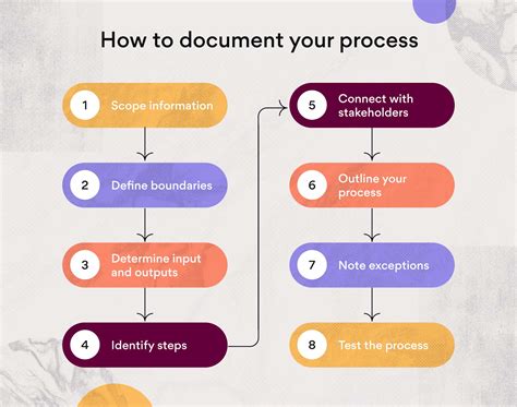 Tips for Retaining and Documenting Your Dream Experience