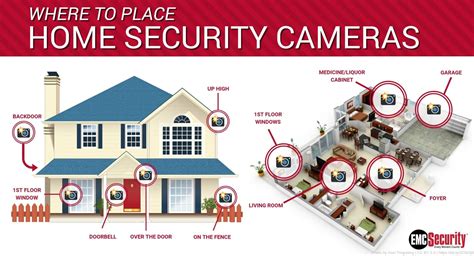 Tips for Selecting the Right Security Professional for Your Residence