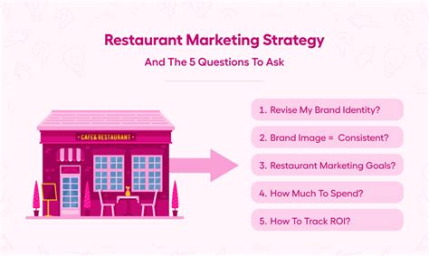 Tips for Strategizing a Restaurant Business Plan