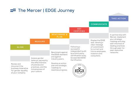 Tips on How to Track Mercer's Career Journey