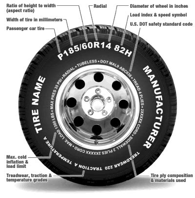 Tires as Symbols: Exploring the Deeper Meanings Behind Massive Wheels