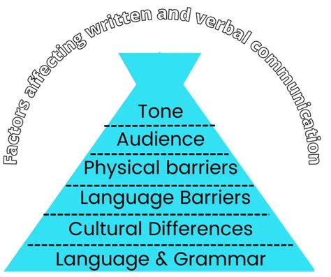 Tongue-Tied or Stuttered: Understanding the Physical Factors Impacting Verbal Communication