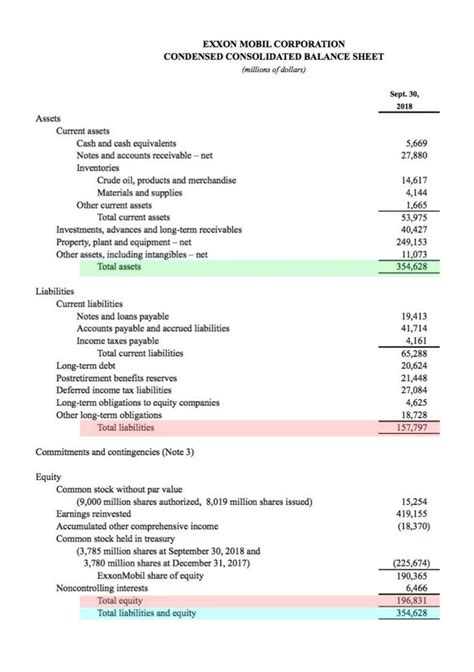 Total Assets - Extensive Overview