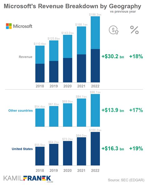 Total Earnings Breakdown: Analyzing Alexis Love's Income Sources