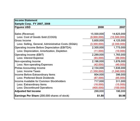 Total Earnings Overview