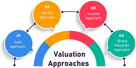 Total Valuation and Way of Life