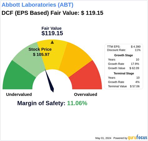 Total Value Unveiled