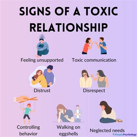 Toxic Behaviors: Recognizing the Indicators of an Unhealthy Relationship