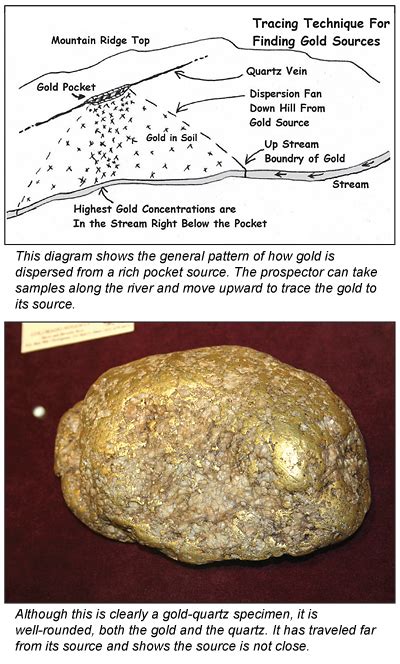 Tracing the Origins of Fake Gold: A Mysterious Network