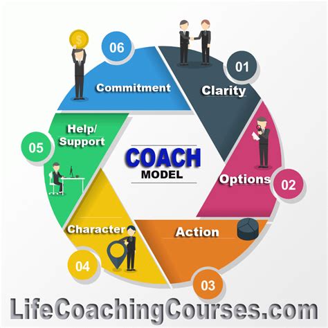 Training Approach and Coaching Principles