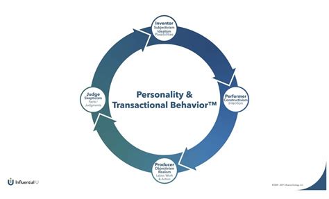 Transformation from Performer to Influential Personality