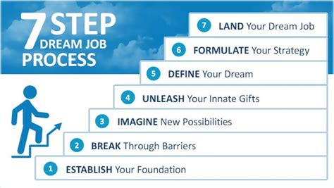 Transforming Dream Messages into Positive Action Steps for Career Growth