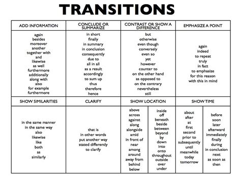 Transition to Acting and Achievements