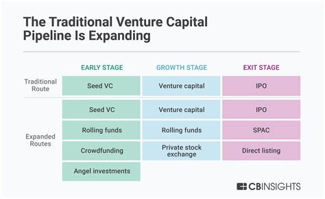 Transition to Other Ventures