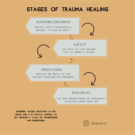 Trauma and Healing: Exploring the Role of Dreams in Processing Past Experiences