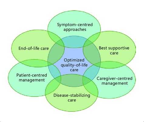 Treatment Options: A Multifaceted Approach