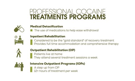 Treatment Options: Finding Support and Guidance for Overcoming Cocaine Dependency