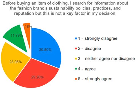 Trends and Impact of Persuajon in the Industry