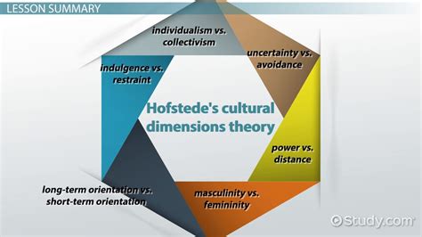 Triangles in Different Cultures: Insights into Cross-Cultural Symbolisms